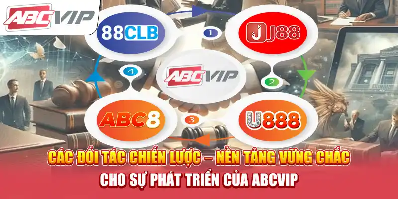 Các đối tác chiến lược – nền tảng vững chắc cho sự phát triển của ABCVIP